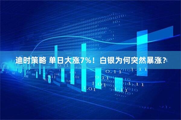 迪时策略 单日大涨7%!白银为何突然暴涨?